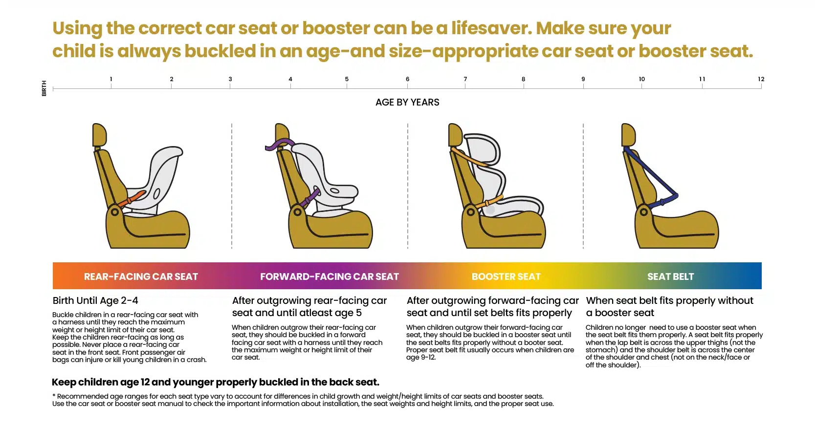 Texas Car Seat Laws - Complete Guide 2023 - How To Make Your Child Safe